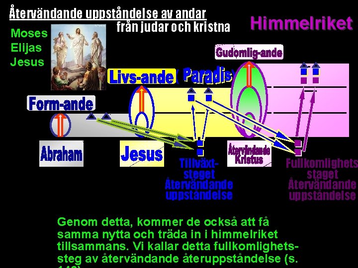 Återvändande uppståndelse av andar från judar och kristna Moses Himmelriket Elijas __________ _______ _ Återvändande uppståndelse av andar från judar och kristna Moses Himmelriket Elijas __________ _______ _