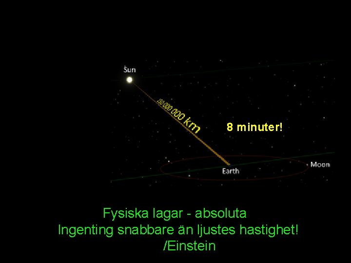 8 minuter! Fysiska lagar - absoluta Ingenting snabbare än ljustes hastighet! /Einstein 8 minuter! Fysiska lagar - absoluta Ingenting snabbare än ljustes hastighet! /Einstein