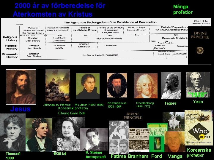 2000 år av förberedelse för Återkomsten av Kristus Många profetior ” 1920” Jesus Theosofi 2000 år av förberedelse för Återkomsten av Kristus Många profetior ” 1920” Jesus Theosofi