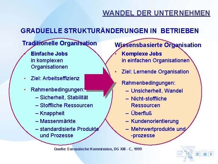 WANDEL DER UNTERNEHMEN GRADUELLE STRUKTURÄNDERUNGEN IN BETRIEBEN Traditionelle Organisation • Einfache Jobs in komplexen