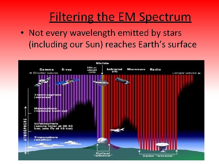 Filtering the EM Spectrum • Not every wavelength emitted by stars (including our Sun)