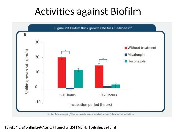 Activities against Biofilm Kaneko Y et al, Antimicrob Agents Chemother. 2013 Mar 4. [Epub