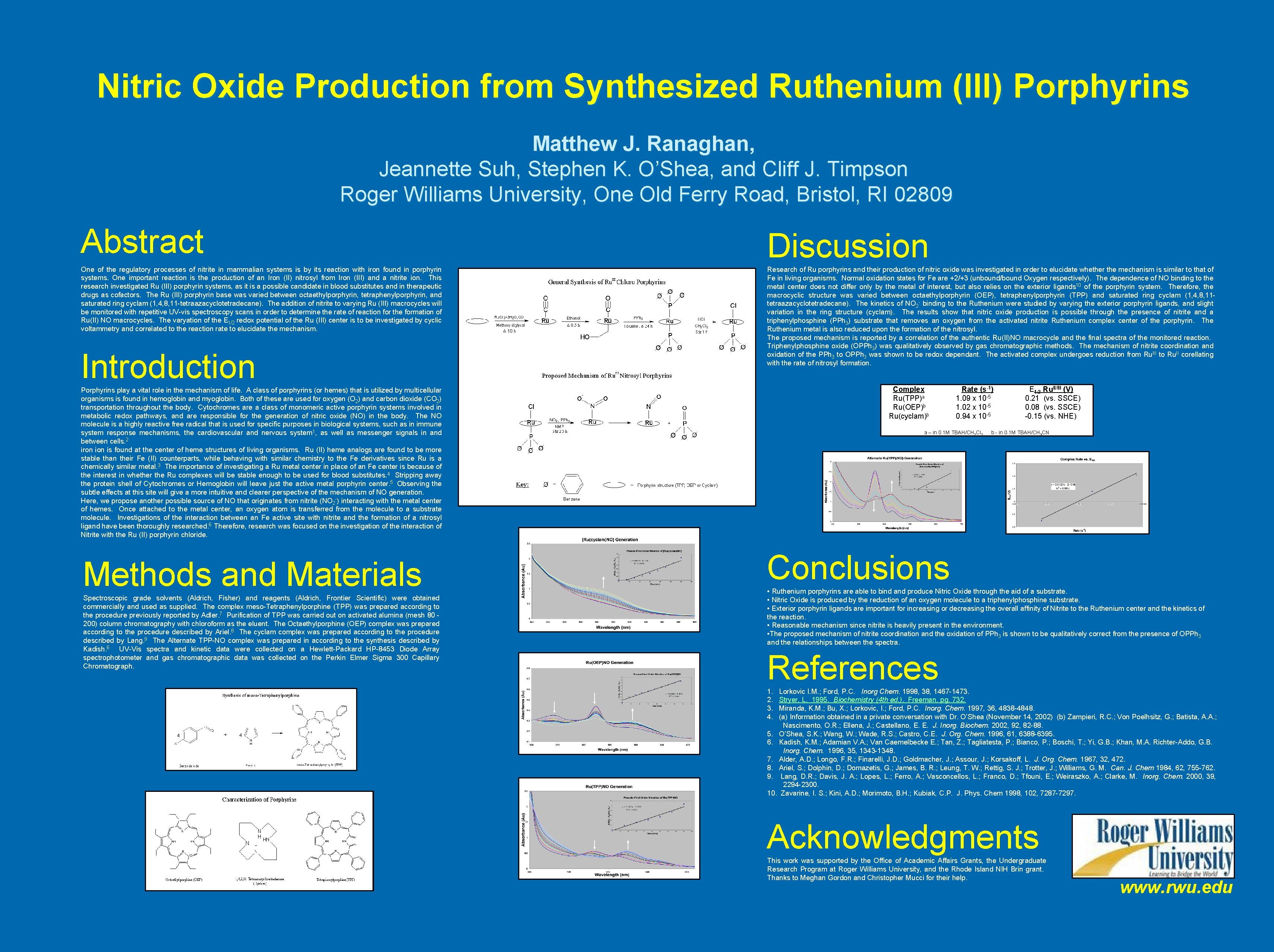 Nitric Oxide Production from Synthesized Ruthenium (III) Porphyrins Matthew J. Ranaghan, Jeannette Suh, Stephen