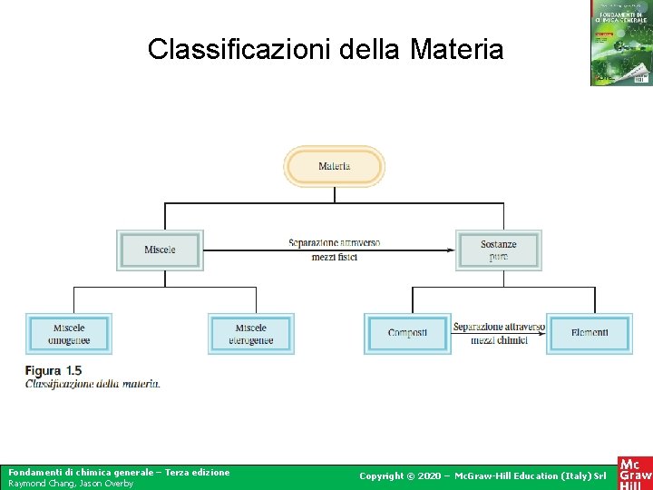 Classificazioni della Materia Fondamenti di chimica generale – Terza edizione Raymond Chang, Jason Overby