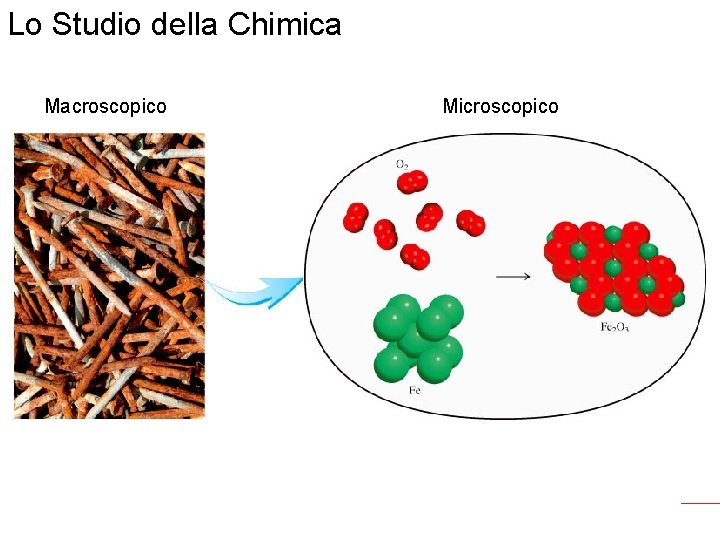 Lo Studio della Chimica Macroscopico Fondamenti di chimica generale – Terza edizione Raymond Chang,