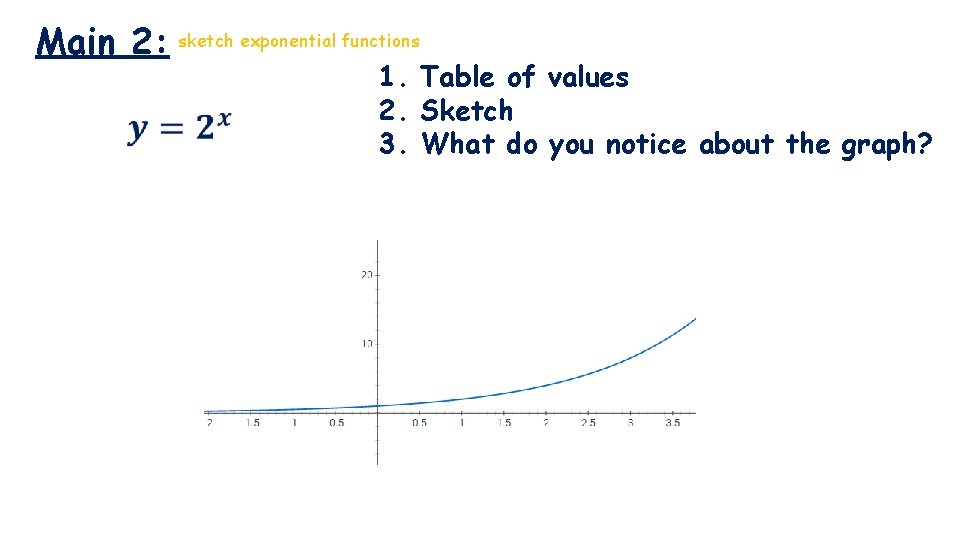 Main 2: sketch exponential functions 1. Table of values 2. Sketch 3. What do