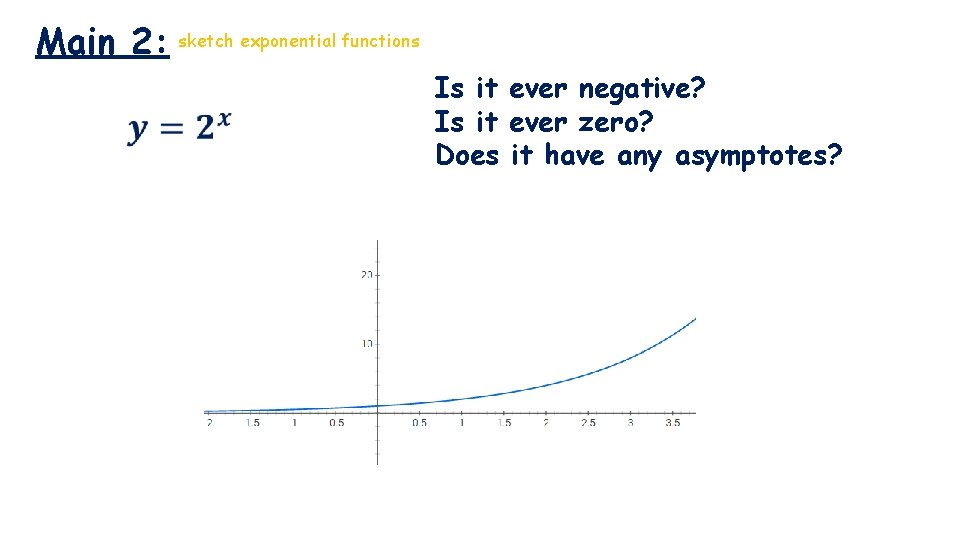 Main 2: sketch exponential functions Is it ever negative? Is it ever zero? Does