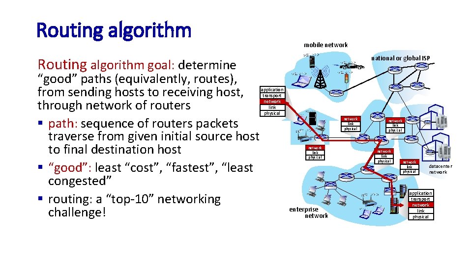 Routing algorithm mobile network national or global ISP Routing algorithm goal: determine “good” paths