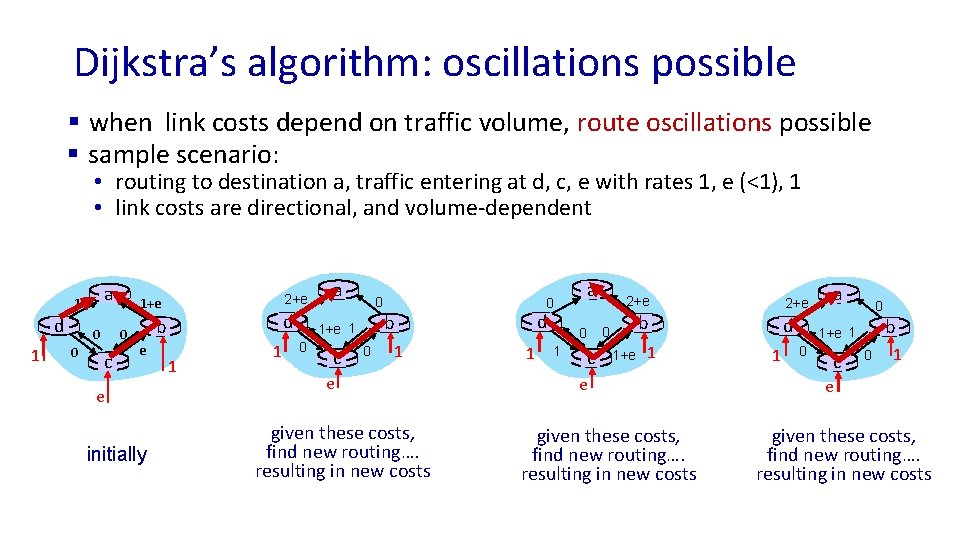 Dijkstra’s algorithm: oscillations possible § when link costs depend on traffic volume, route oscillations