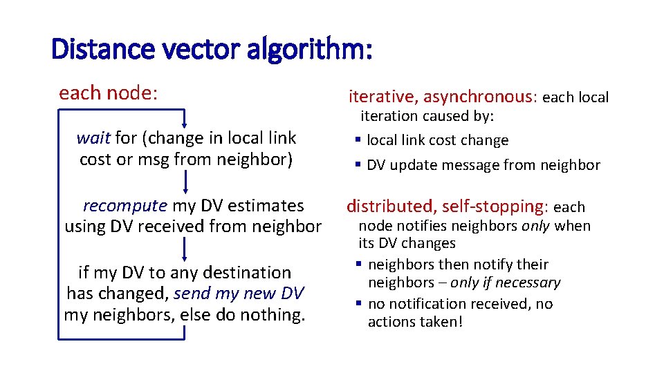 Distance vector algorithm: each node: wait for (change in local link cost or msg