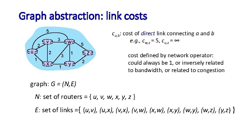 Graph abstraction: link costs 5 2 u v 2 1 x 3 w 3