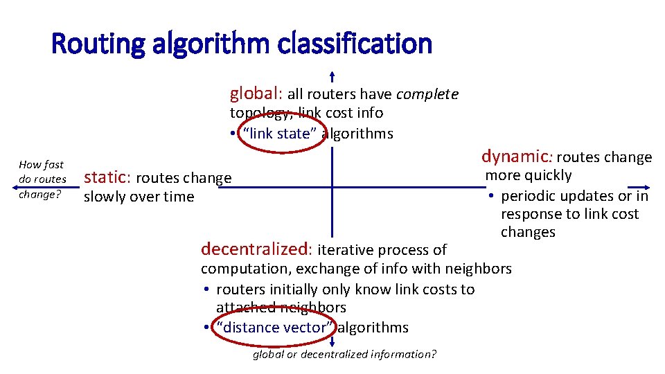 Routing algorithm classification global: all routers have complete topology, link cost info • “link