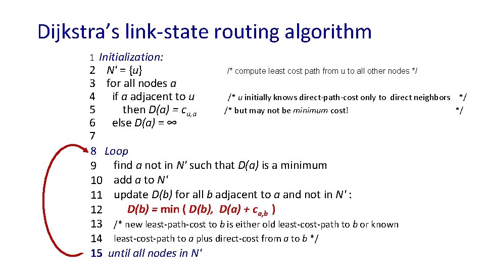 Dijkstra’s link-state routing algorithm Initialization: 2 N' = {u} /* compute least cost path