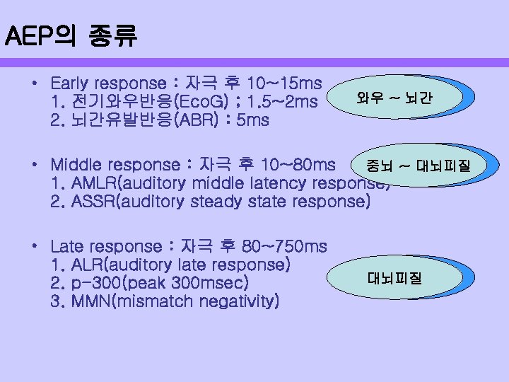 AEP의 종류 • Early response : 자극 후 10~15 ms 1. 전기와우반응(Eco. G) ;