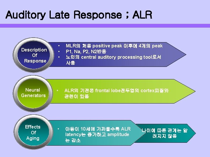 Auditory Late Response ; ALR Description Of Response • • • MLR의 처음 positive