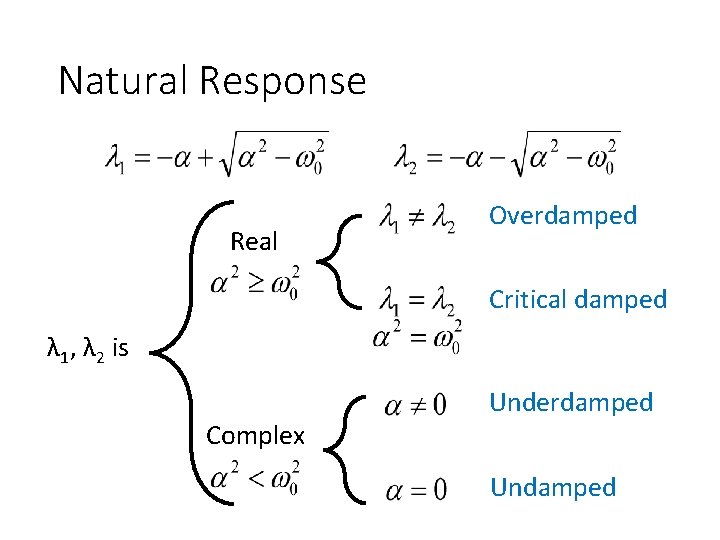 Natural Response Real Overdamped Critical damped λ 1, λ 2 is Complex Underdamped Undamped