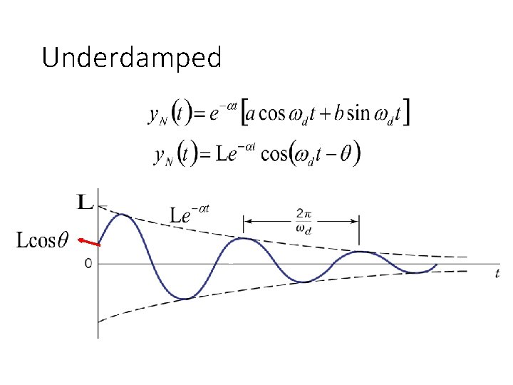Underdamped 