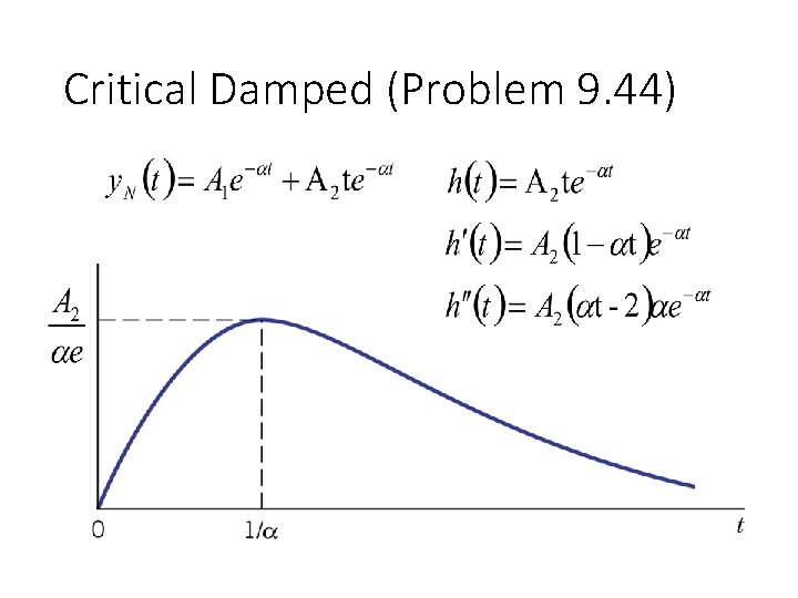 Critical Damped (Problem 9. 44) 