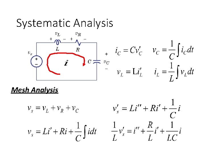 Systematic Analysis Mesh Analysis 