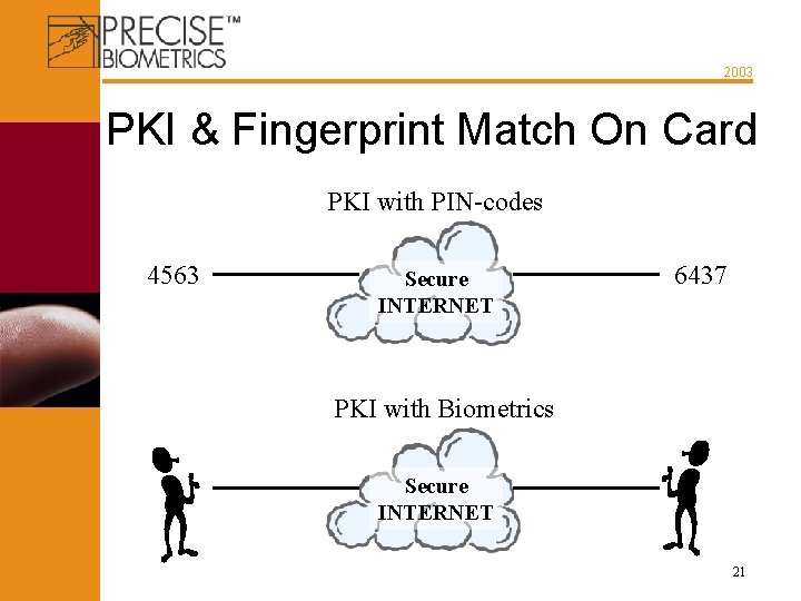 2003 PKI & Fingerprint Match On Card PKI with PIN-codes 4563 Secure INTERNET 6437