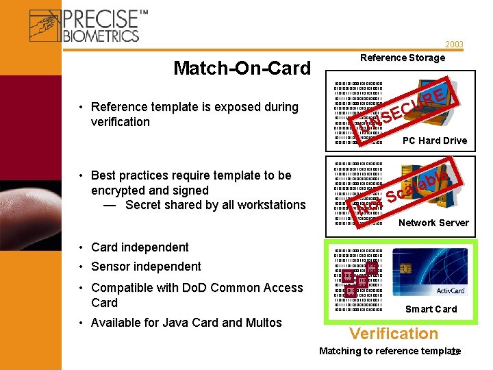 2003 Match-On-Card • Reference template is exposed during verification • Best practices require template