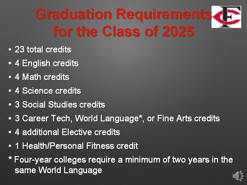Graduation Requirements for the Class of 2025 • 23 total credits • 4 English