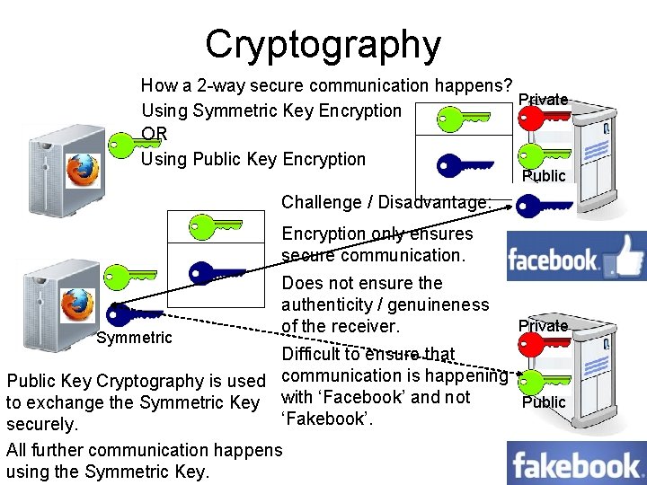 Cryptography How a 2 -way secure communication happens? Private Using Symmetric Key Encryption OR Cryptography How a 2 -way secure communication happens? Private Using Symmetric Key Encryption OR