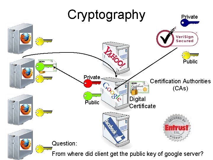 Cryptography Private Public Certification Authorities (CAs) Digital Certificate Question: From where did client get Cryptography Private Public Certification Authorities (CAs) Digital Certificate Question: From where did client get