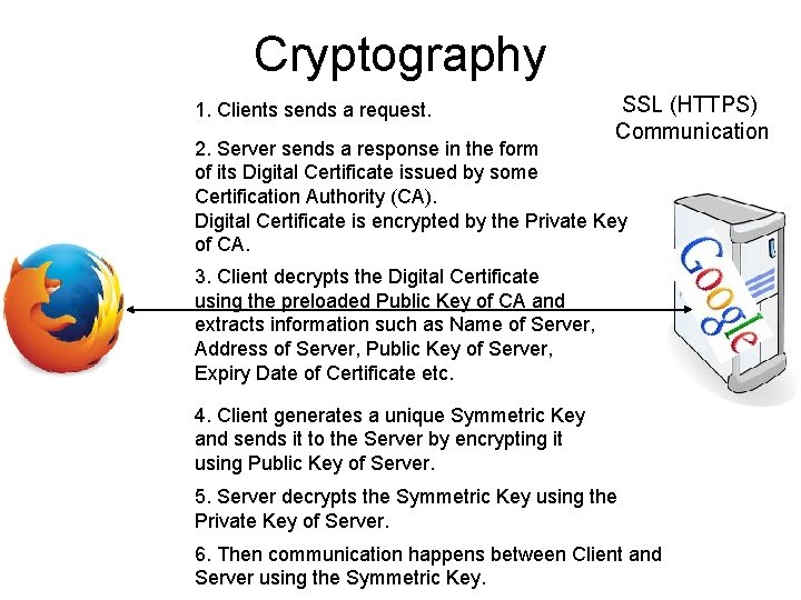 Cryptography 1. Clients sends a request. SSL (HTTPS) Communication 2. Server sends a response Cryptography 1. Clients sends a request. SSL (HTTPS) Communication 2. Server sends a response
