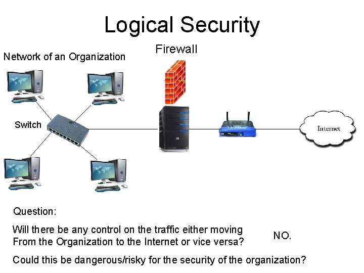 Logical Security Network of an Organization Firewall Switch Question: Will there be any control Logical Security Network of an Organization Firewall Switch Question: Will there be any control