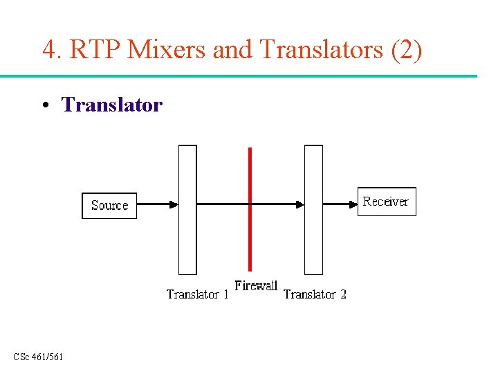 4. RTP Mixers and Translators (2) • Translator CSc 461/561 