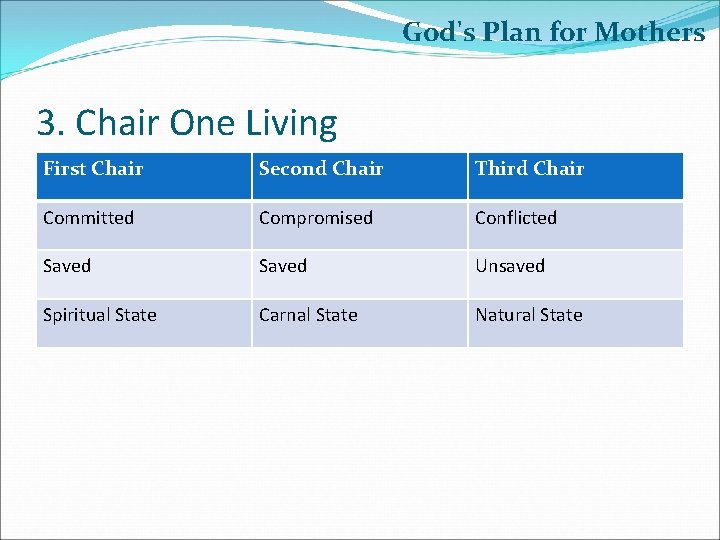 God's Plan for Mothers 3. Chair One Living First Chair Second Chair Third Chair