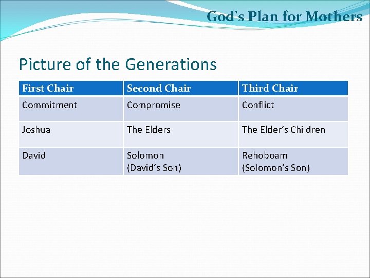 God's Plan for Mothers Picture of the Generations First Chair Second Chair Third Chair