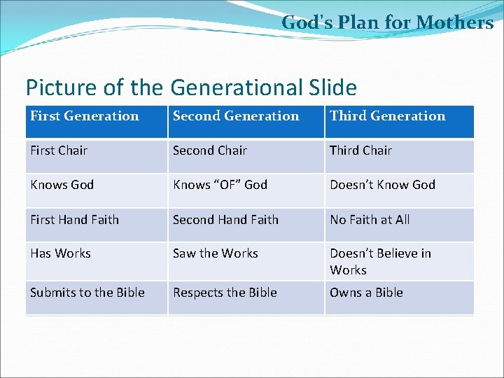 God's Plan for Mothers Picture of the Generational Slide First Generation Second Generation Third