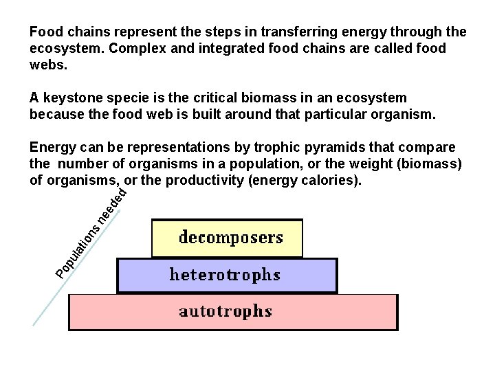 Food chains represent the steps in transferring energy through the ecosystem. Complex and integrated