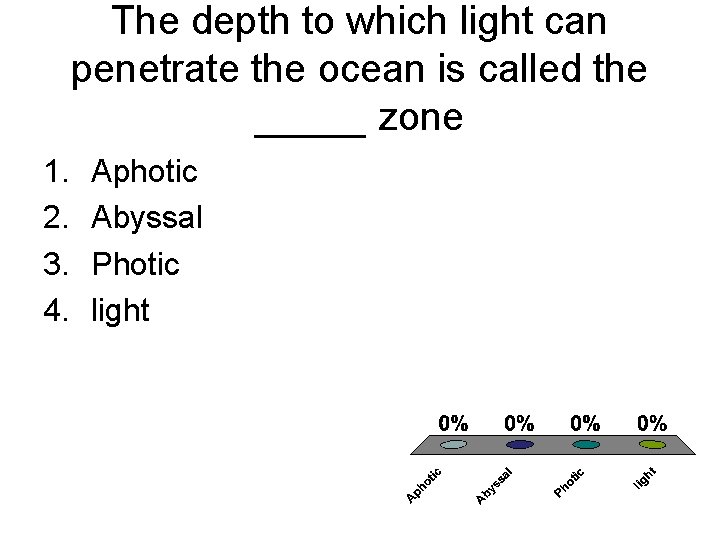 The depth to which light can penetrate the ocean is called the _____ zone