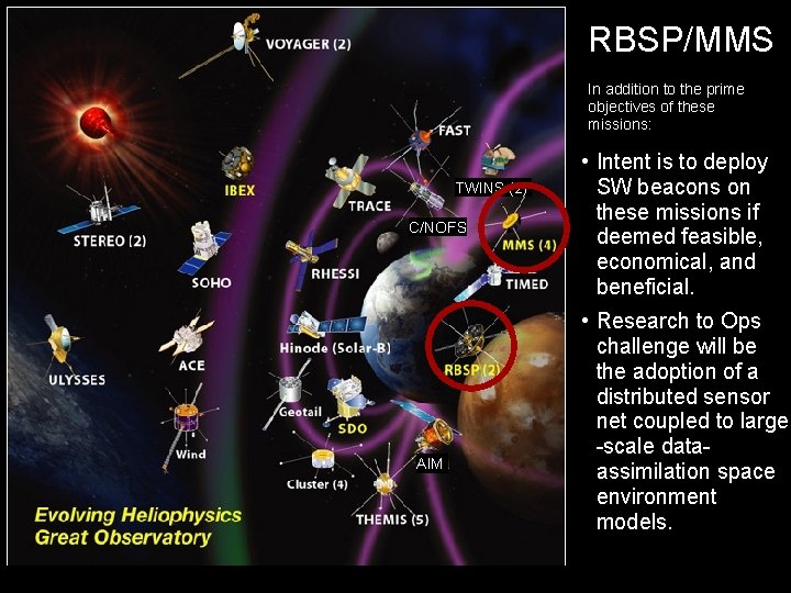 RBSP/MMS In addition to the prime objectives of these missions: TWINS (2) C/NOFS AIM