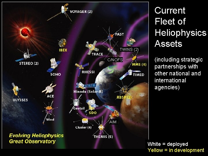 TWINS (2) C/NOFS Current Fleet of Heliophysics Assets (including strategic partnerships with other national