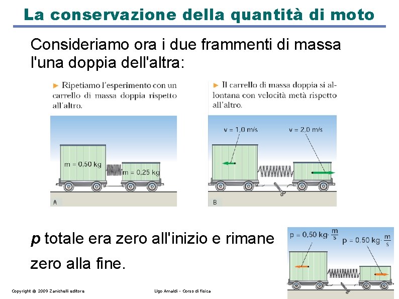 La conservazione della quantità di moto Consideriamo ora i due frammenti di massa l'una