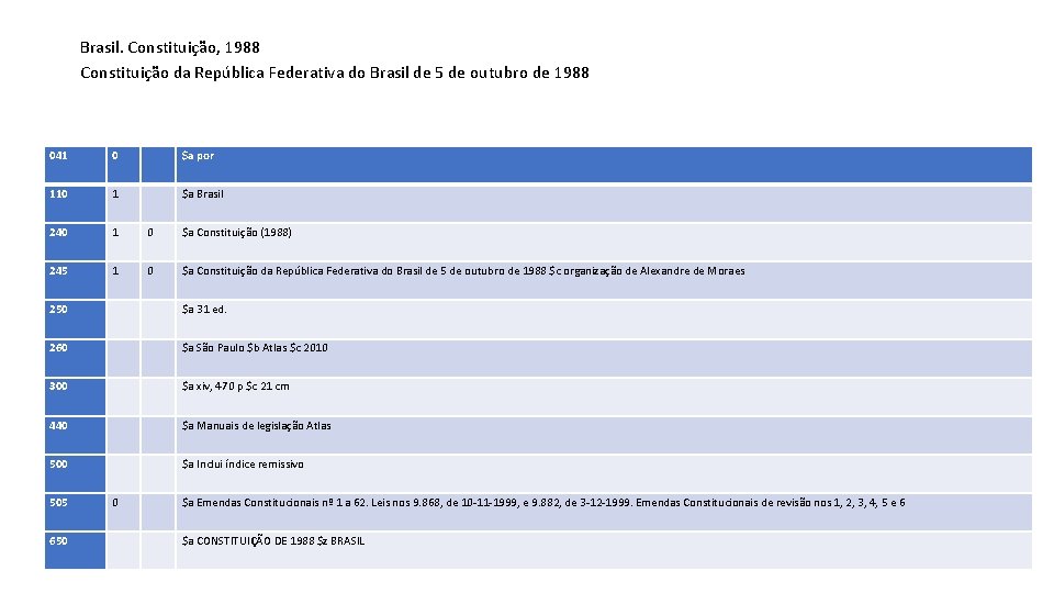 Brasil. Constituição, 1988 Constituição da República Federativa do Brasil de 5 de outubro de