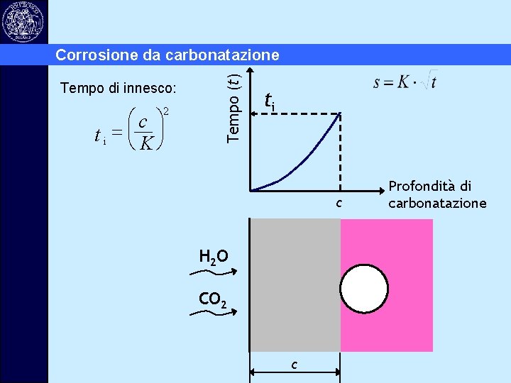 Tempo di innesco: 2 æc ö t i = çè K ÷ø Tempo (t)
