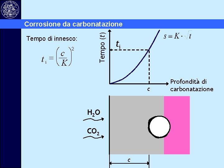 Tempo di innesco: 2 æc ö t i = çè K ÷ø Tempo (t)