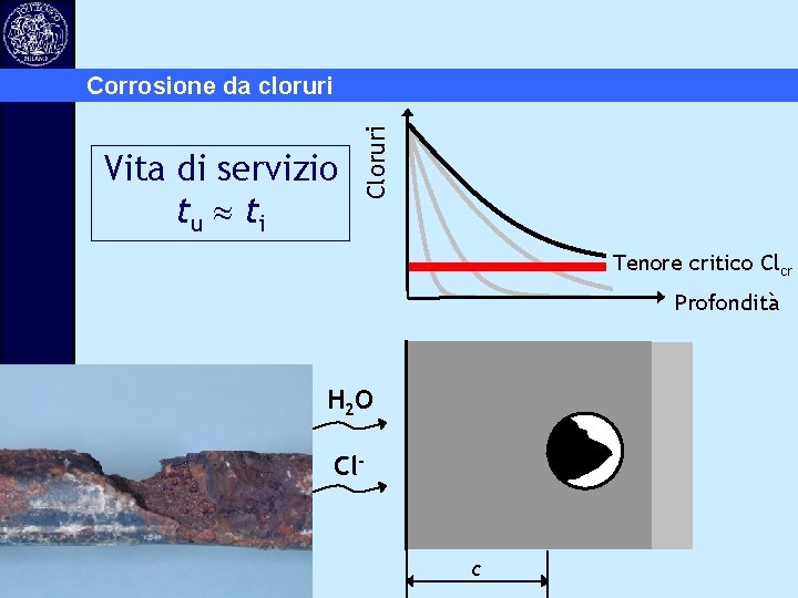 Vita di servizio tu ti Cloruri Corrosione da cloruri Tenore critico Clcr Profondità H