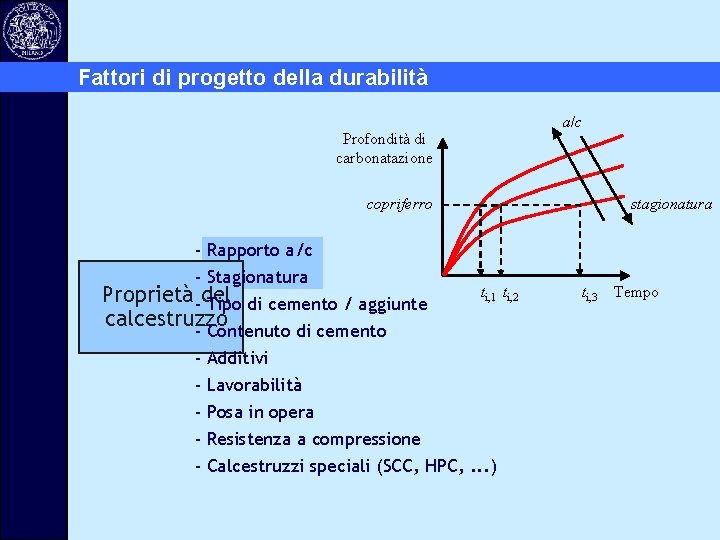 Fattori di progetto della durabilità a/c Profondità di carbonatazione copriferro stagionatura - Rapporto a/c