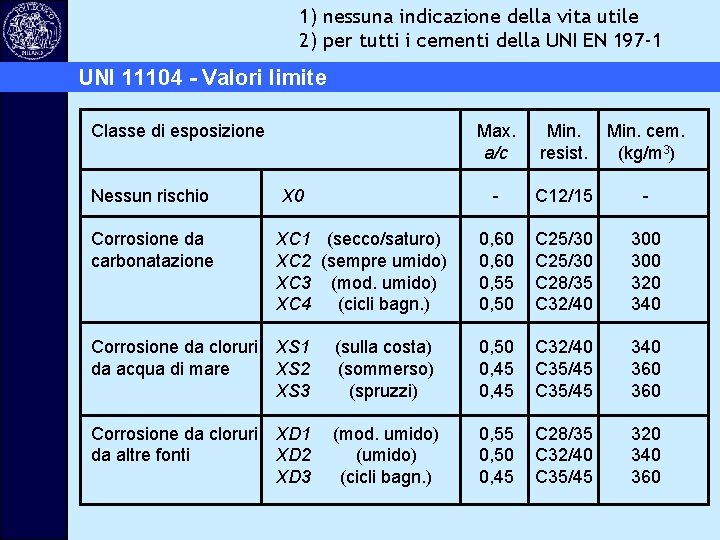1) nessuna indicazione della vita utile 2) per tutti i cementi della UNI EN