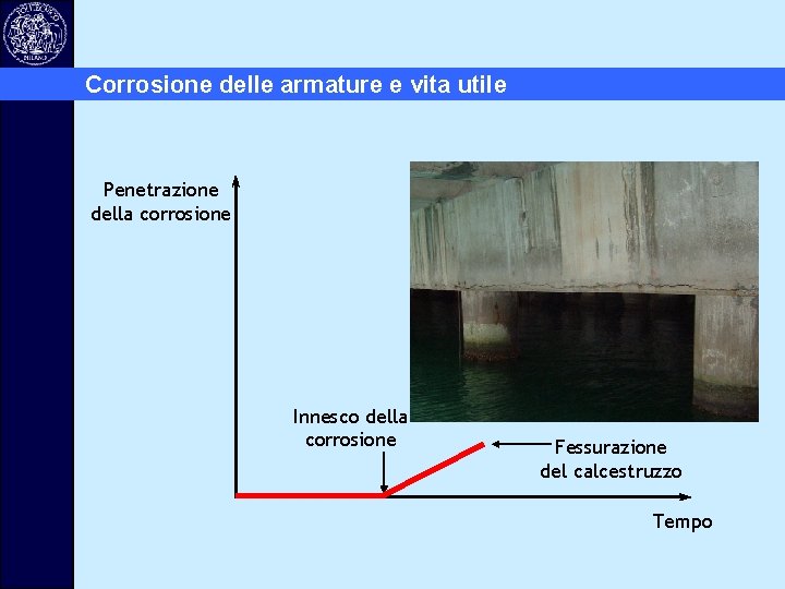 Corrosione delle armature e vita utile Penetrazione della corrosione Innesco della corrosione Fessurazione del