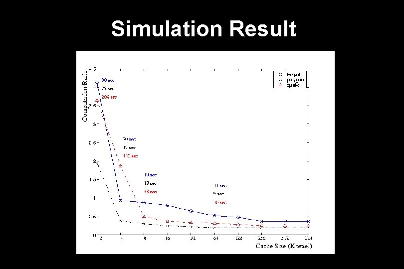 Simulation Result 