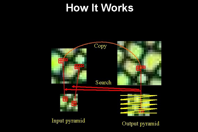 How It Works Copy noise Search noise Input pyramid Output pyramid 