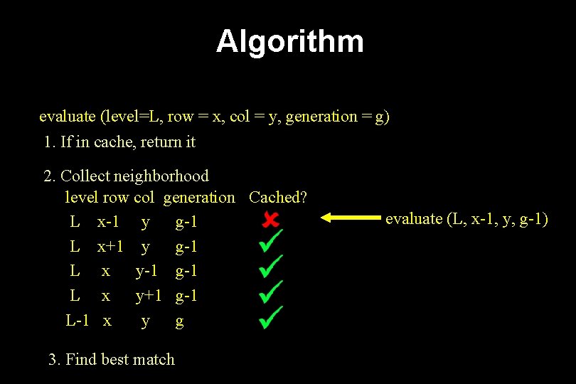 Algorithm evaluate (level=L, row = x, col = y, generation = g) 1. If