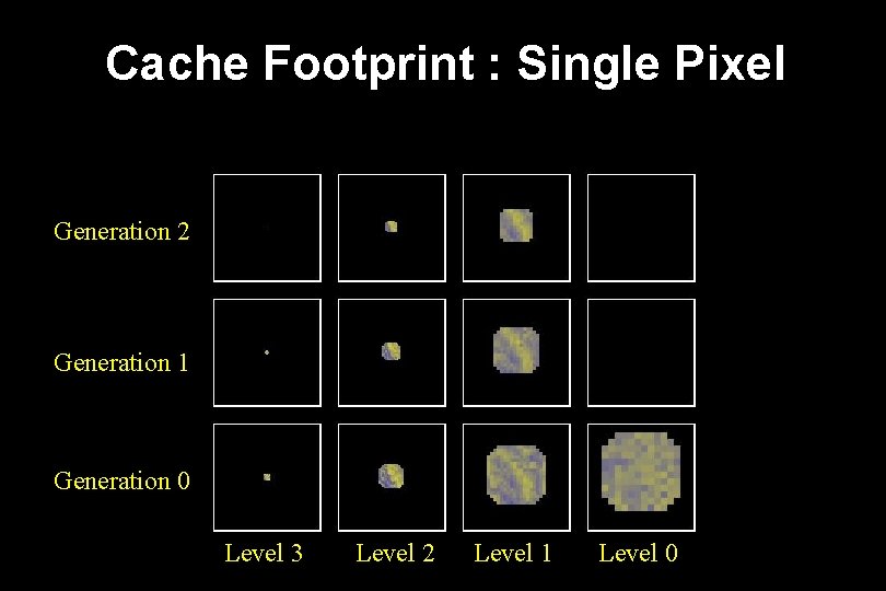 Cache Footprint : Single Pixel Generation 2 Generation 1 Generation 0 Level 3 Level
